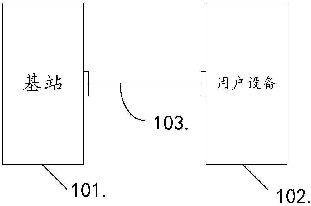 Reference signal measurement method and device