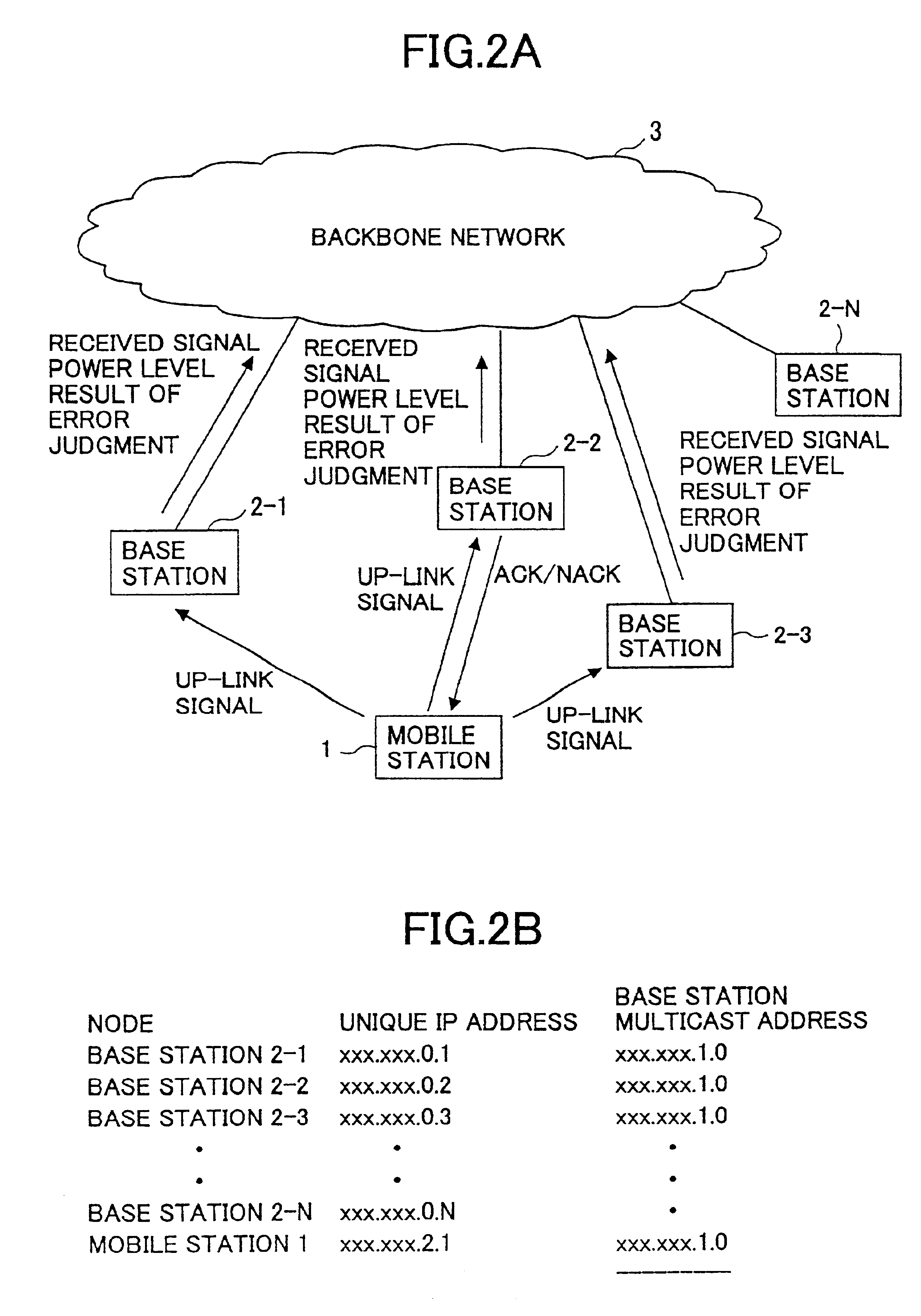 Retransmission control method and the apparatus