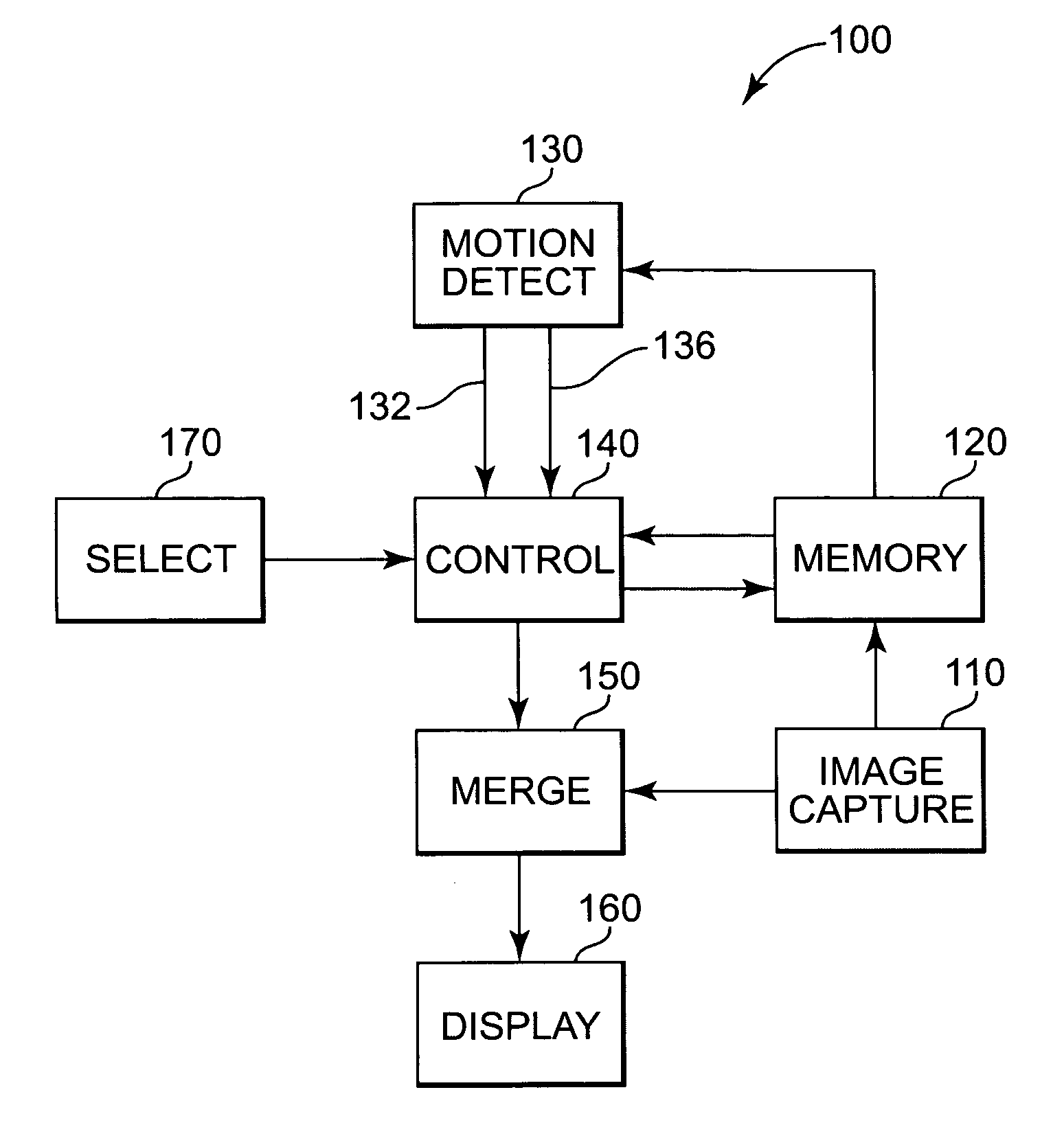 Method and apparatus for calibration of a motion sensing device in a portable apparatus