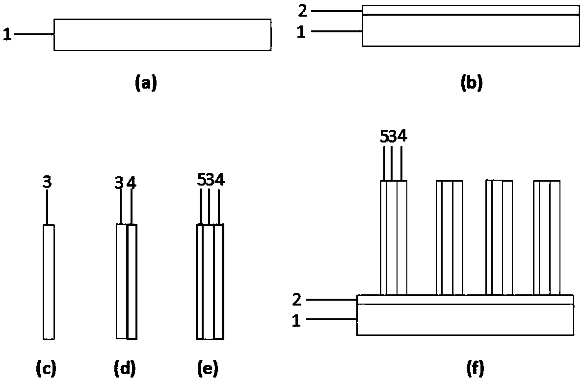 Self-power respiration sensor based on bionic nasal cavity structure, and preparation method thereof