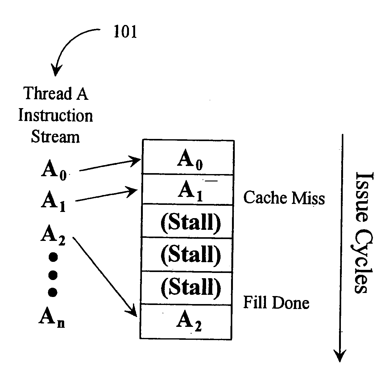 Integrated mechanism for suspension and deallocation of computational threads of execution in a processor