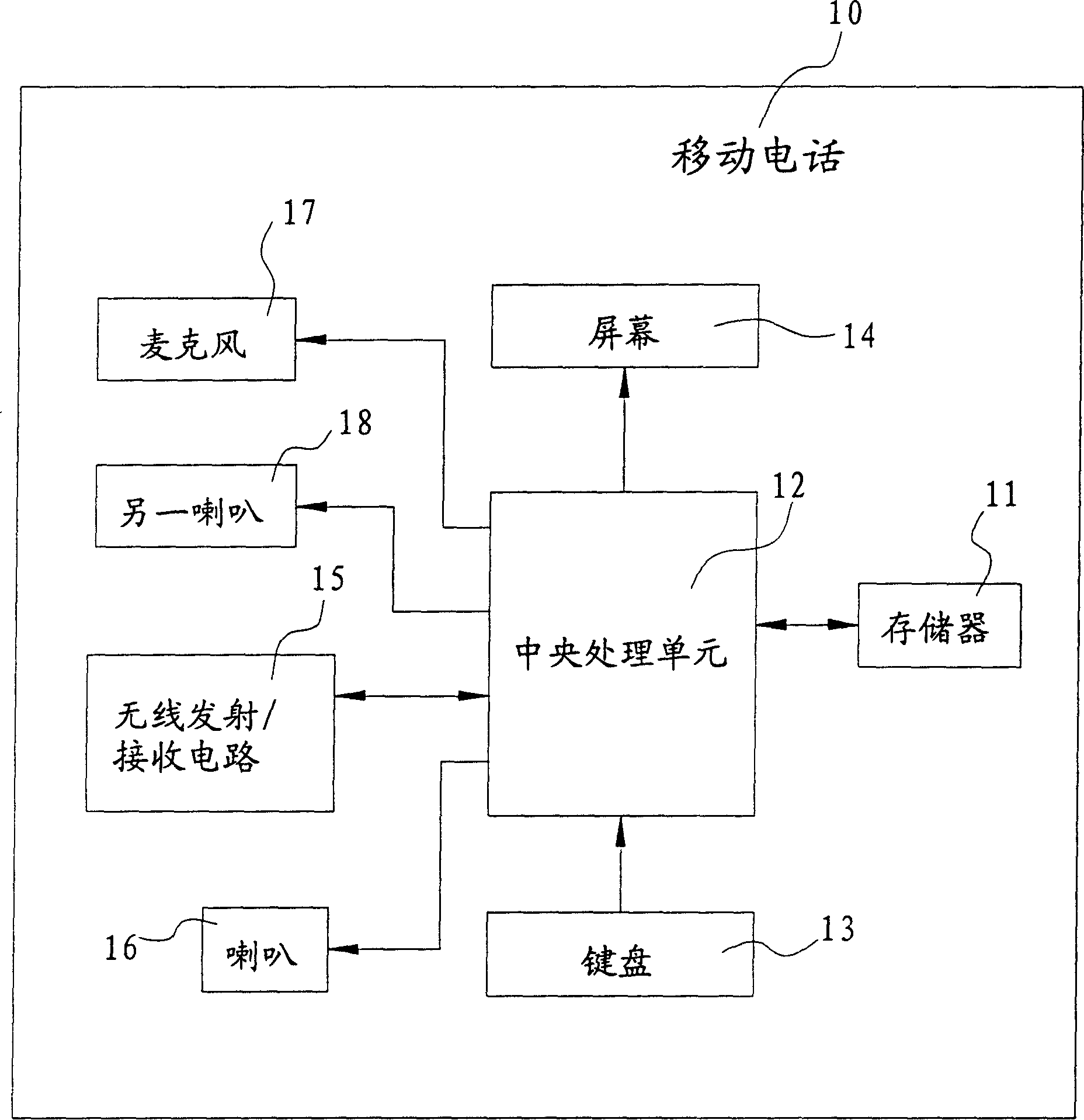 Method for increasing schedule set according the lunar calendar in mobile phone