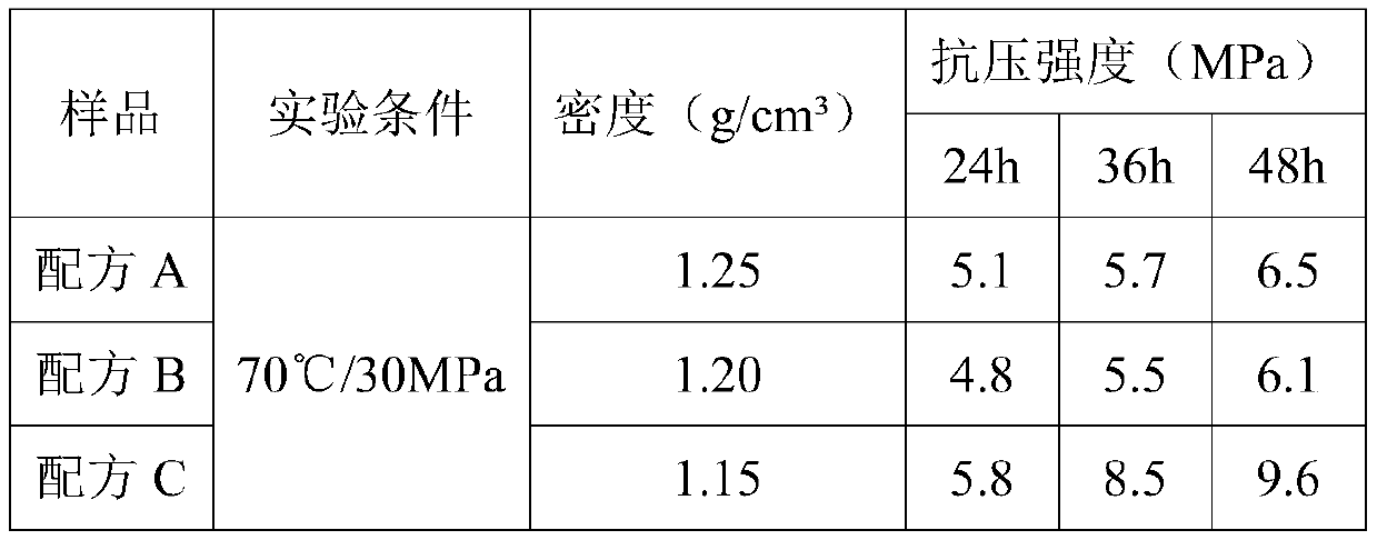 Low-density cement paste for well cementation operation, and cement composition for well cementation operation