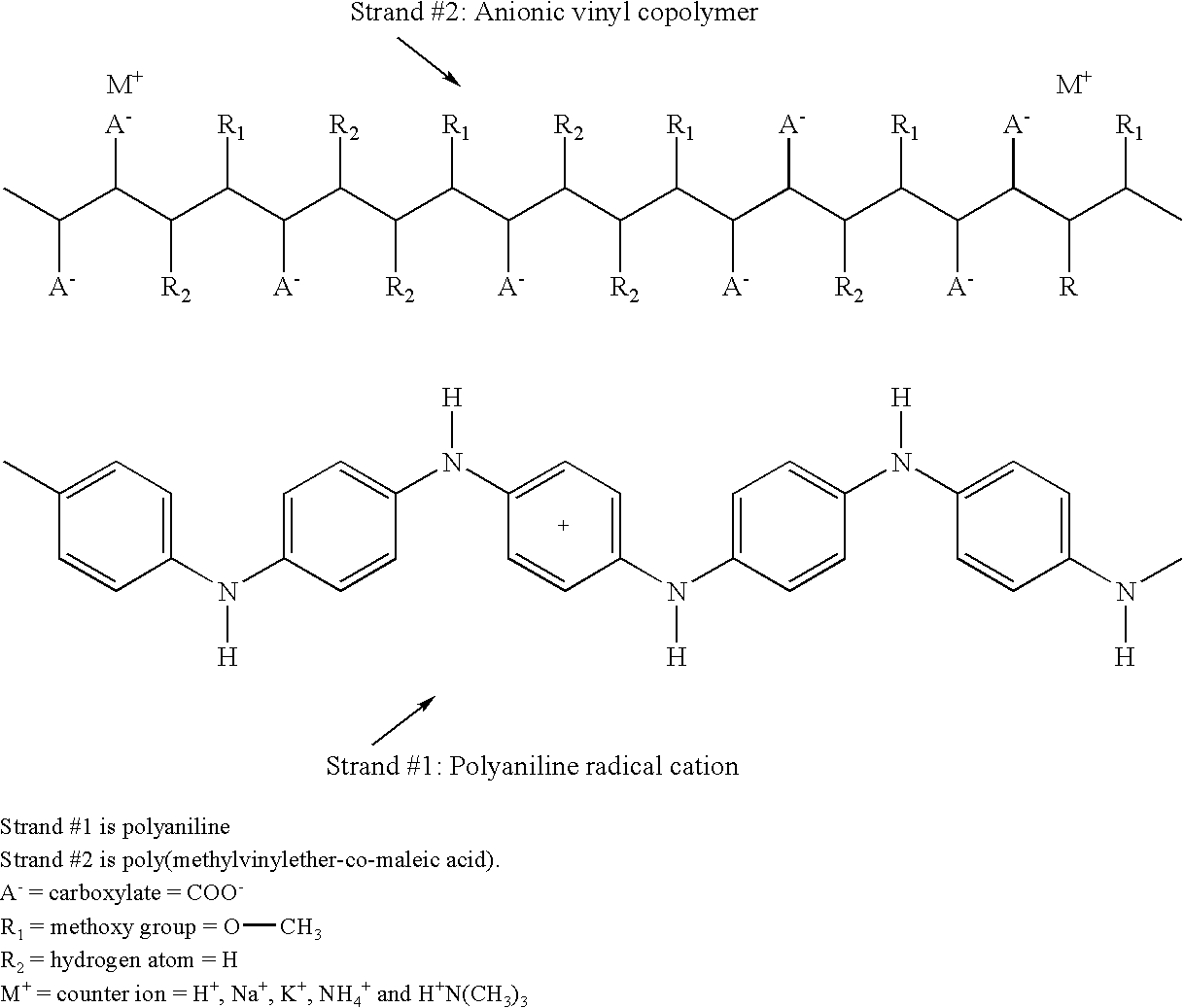 Conducting polymers for coatings and antielectrostatic applications