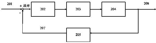 Vacuum noise separation system for lithography equipment