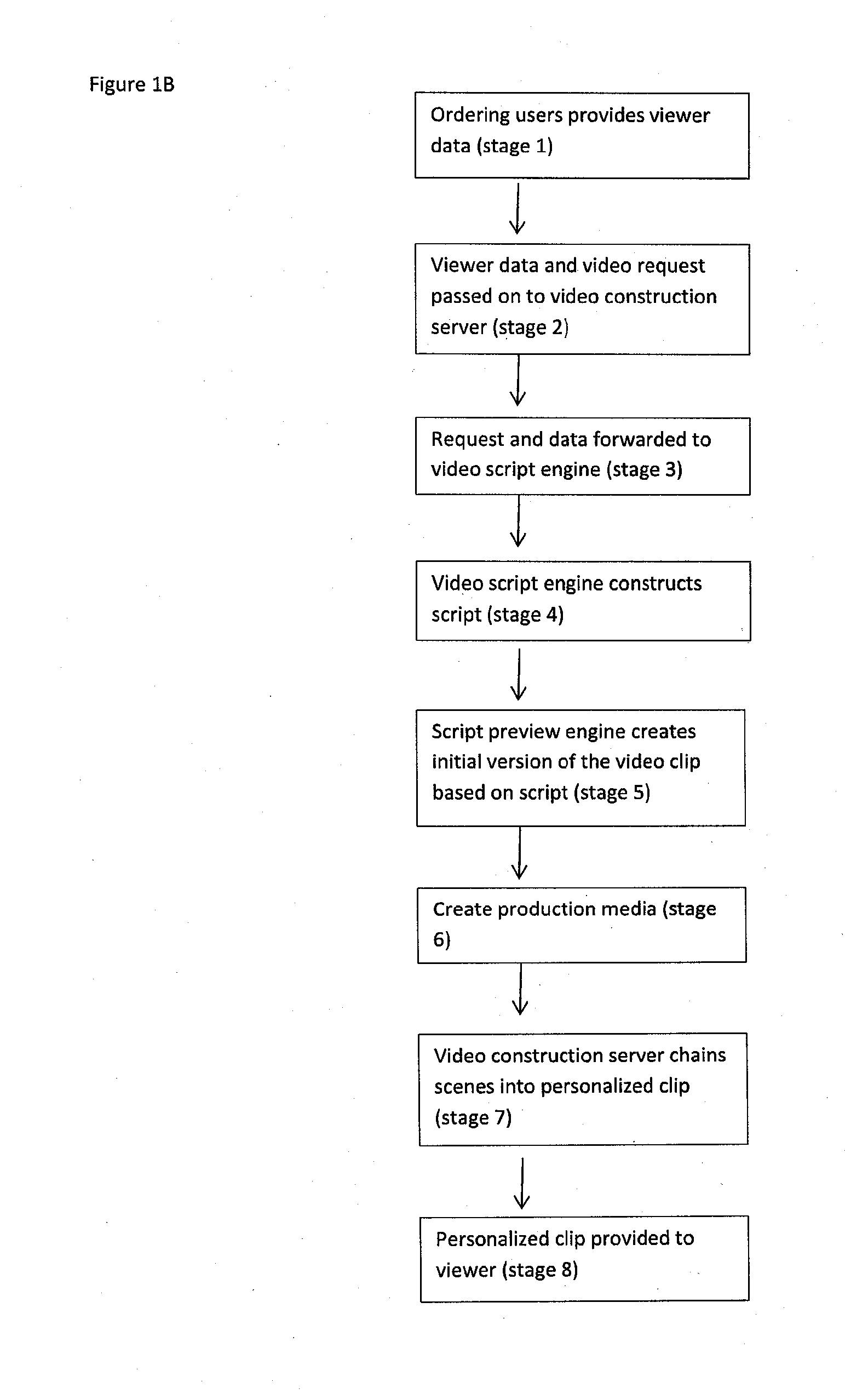 System and method for flexible video construction