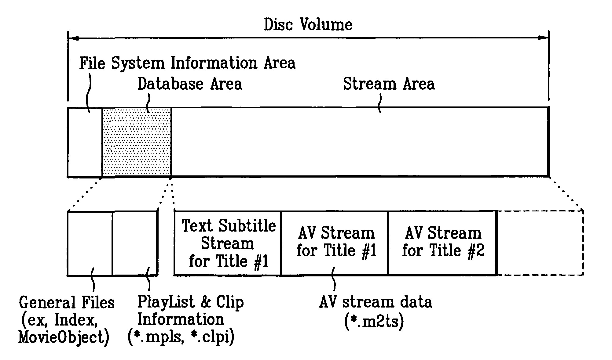 Recording medium having a data structure for managing reproduction of text subtitle data and methods and apparatuses associated therewith