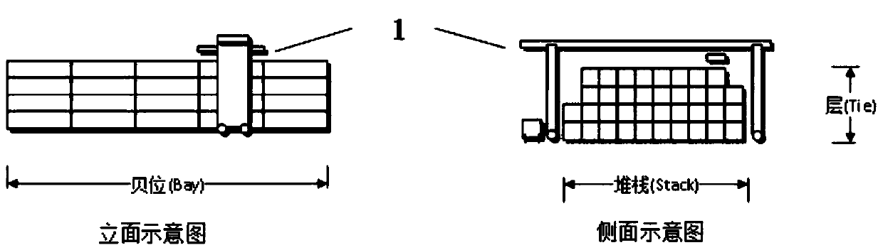 Container yard turnover falling optimization method under incomplete container picking information