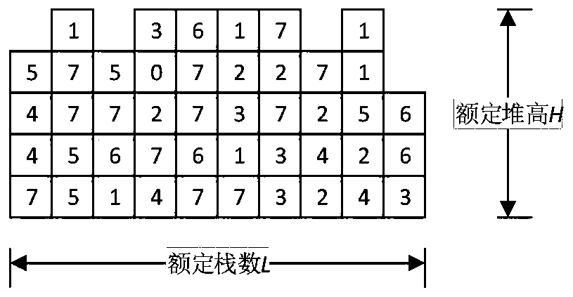 Container yard turnover falling optimization method under incomplete container picking information