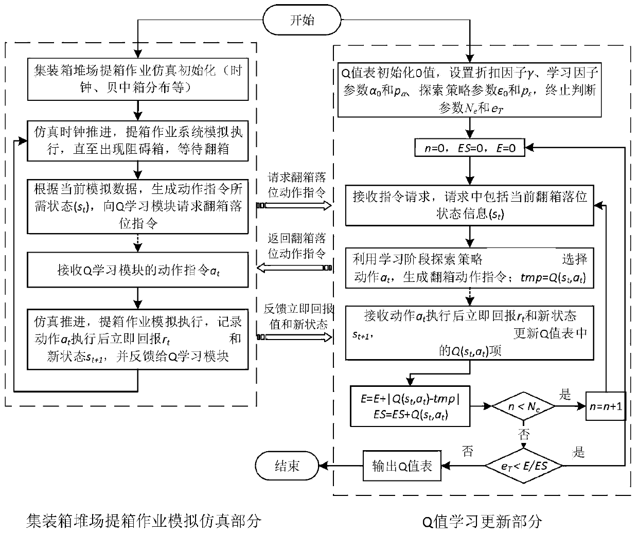 Container yard turnover falling optimization method under incomplete container picking information