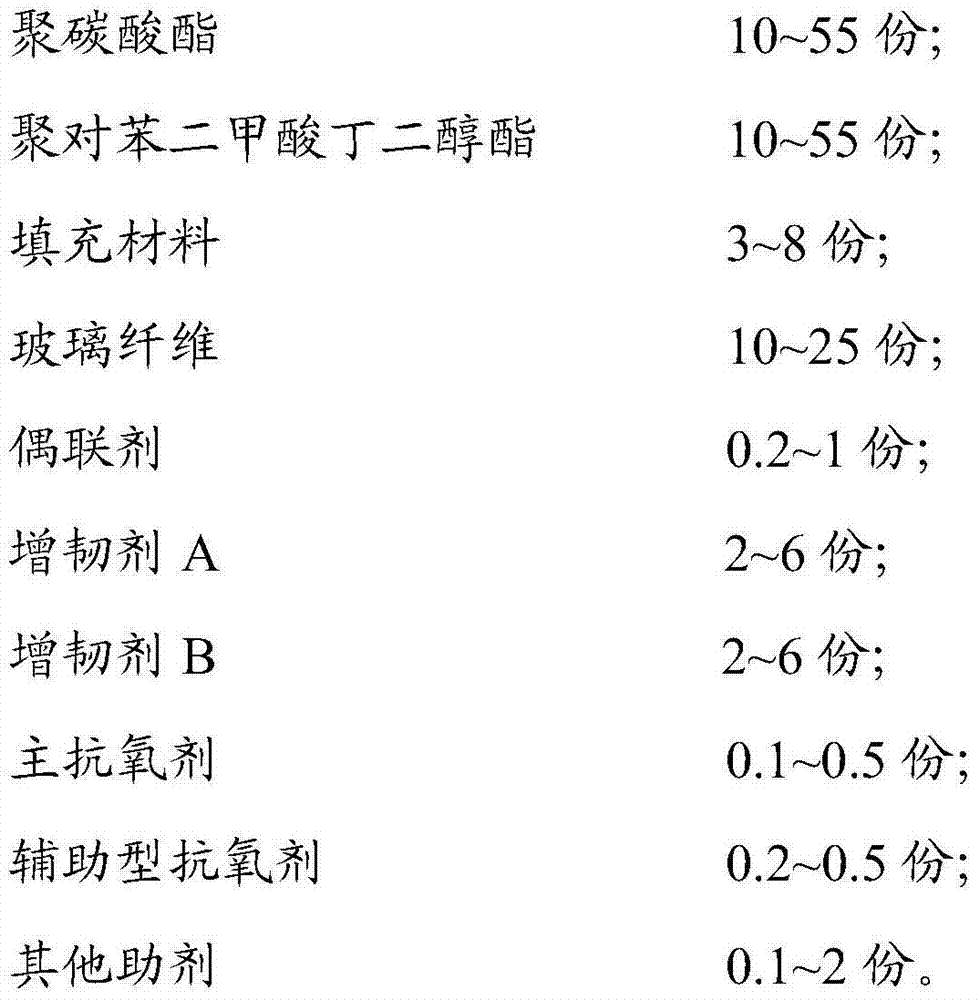 PC/PBT alloy material and preparation method thereof