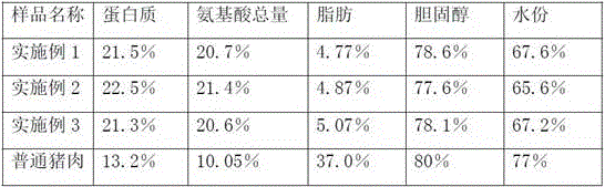 Fodder for increasing nutrition of pork pig