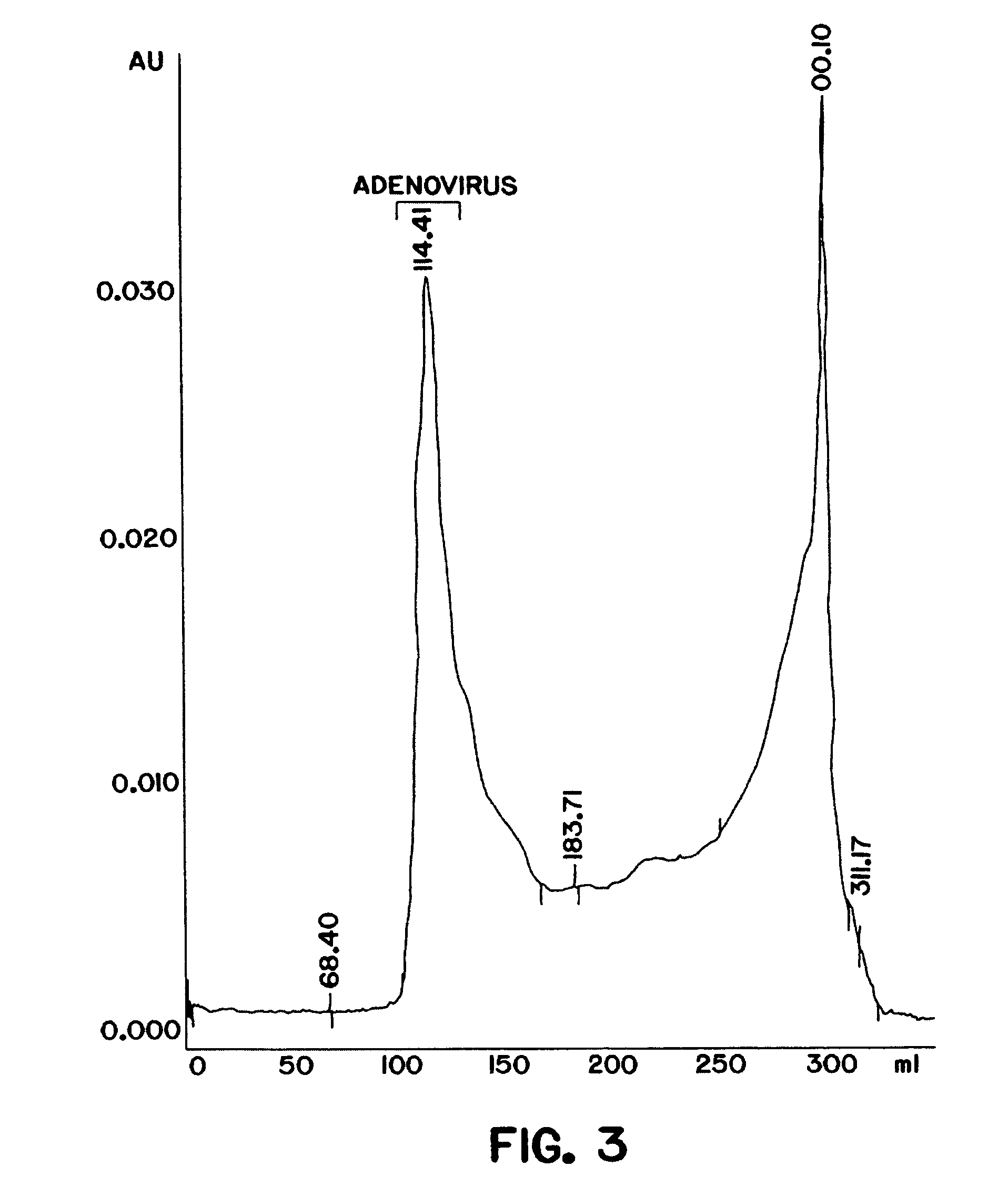 Purification of adenovirus and AAV