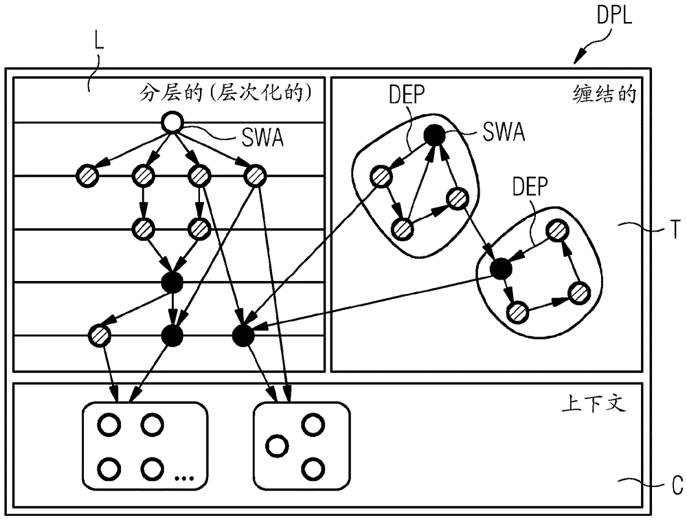 Method and tool for engineering software architectures with its various software artifacts of complex cyber-physical systems of different technical domains