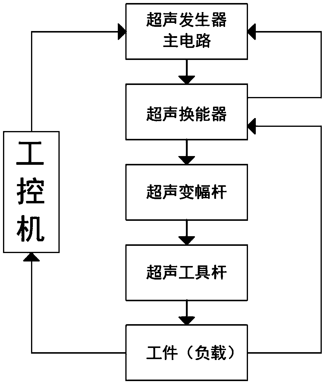 Metal band saw ultrasound saw cutting machining method and device