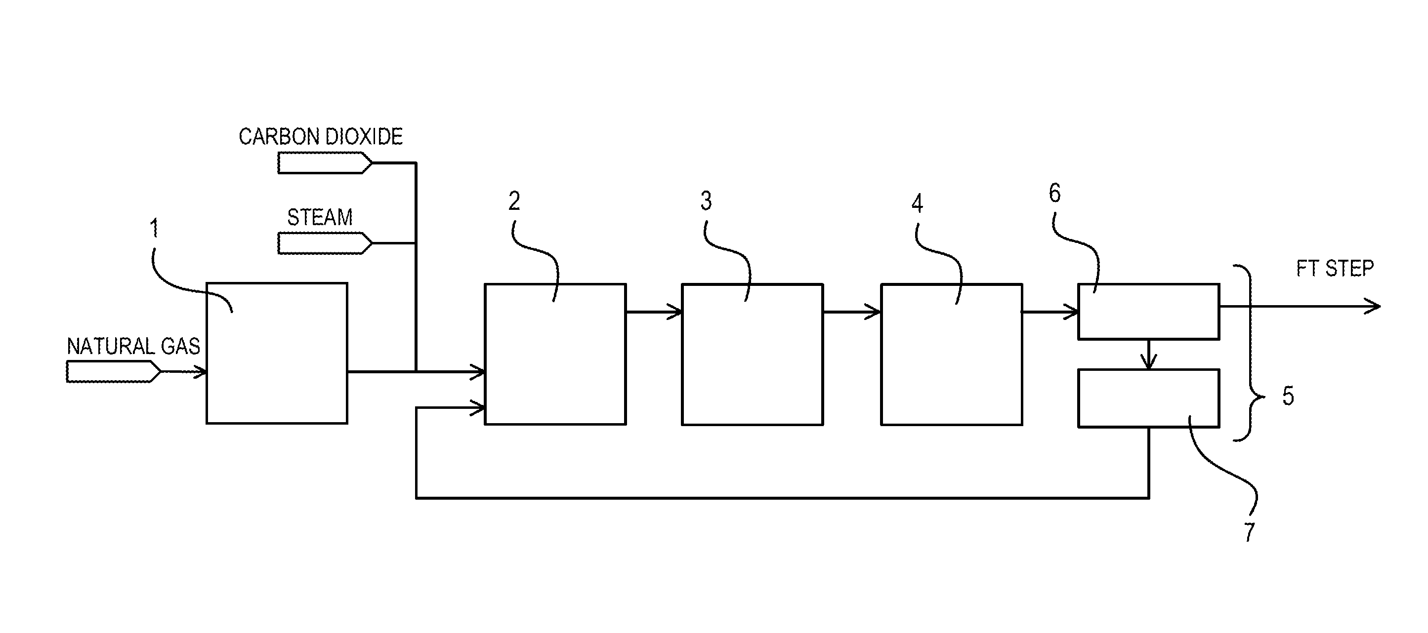 Method of suppressing metal contamination of synthesis gas production apparatus