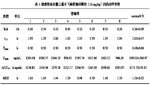 Silymarin solubilized particles as well as preparation method and application thereof