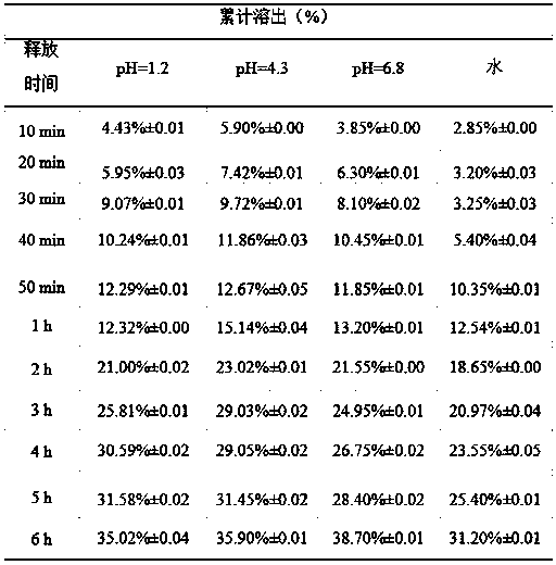 Silymarin solubilized particles as well as preparation method and application thereof