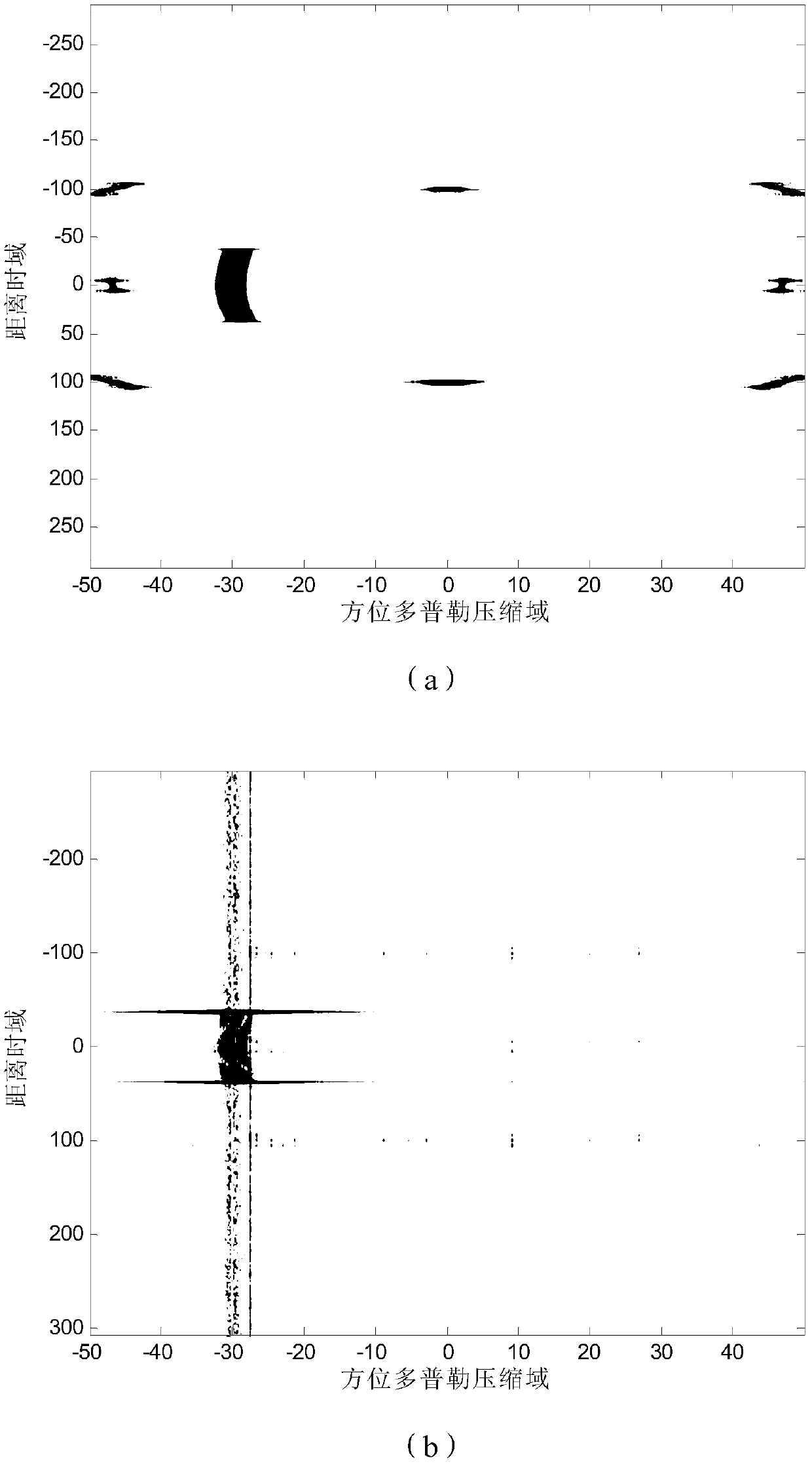 A hypersonic platform clutter suppression and moving target imaging method