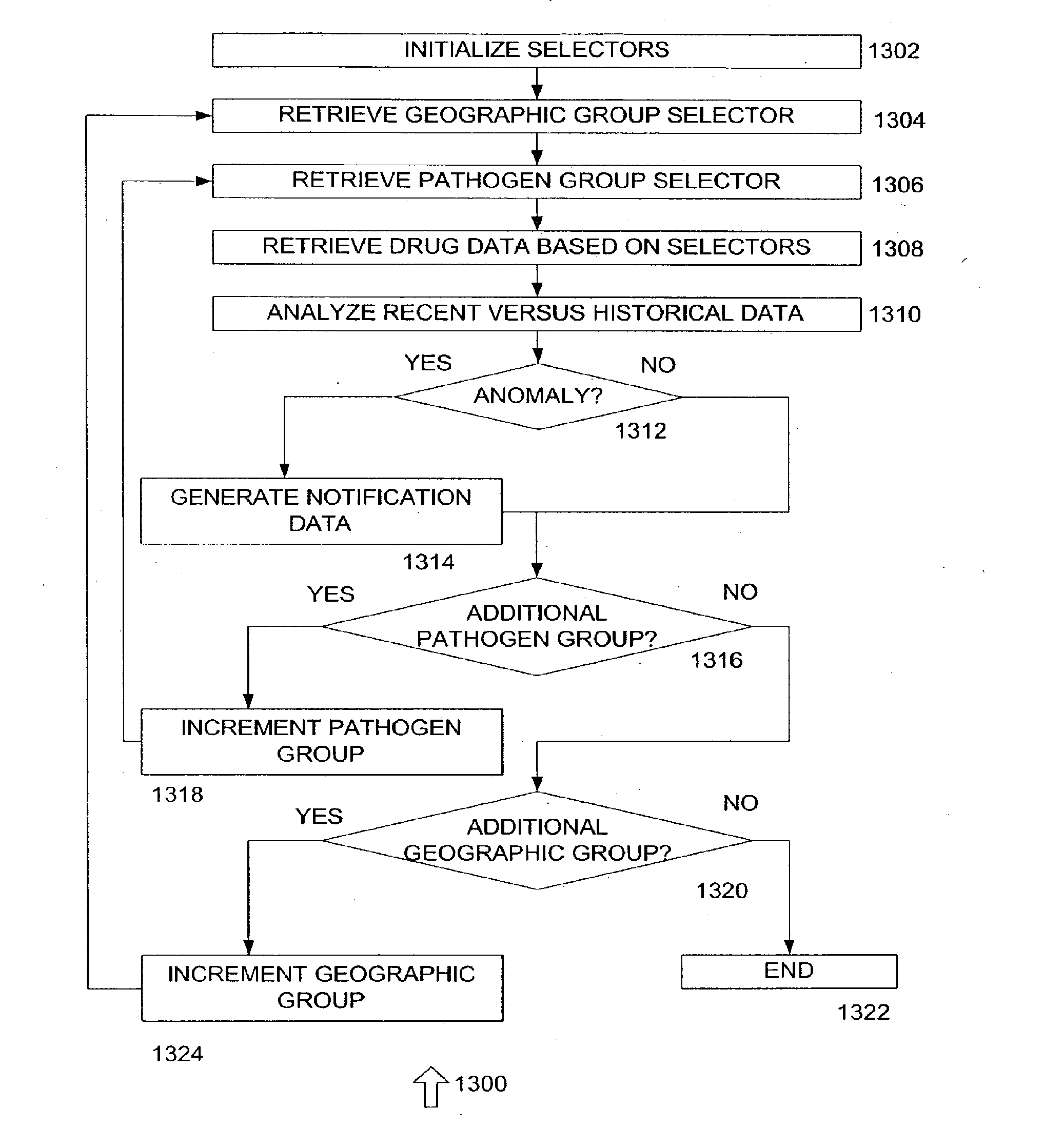 System and method for managing prescrption data to detect pathogens