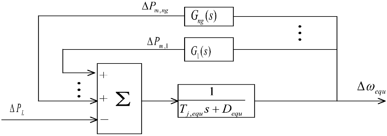 Simplified calculation method and device for long-process frequency response of a power system