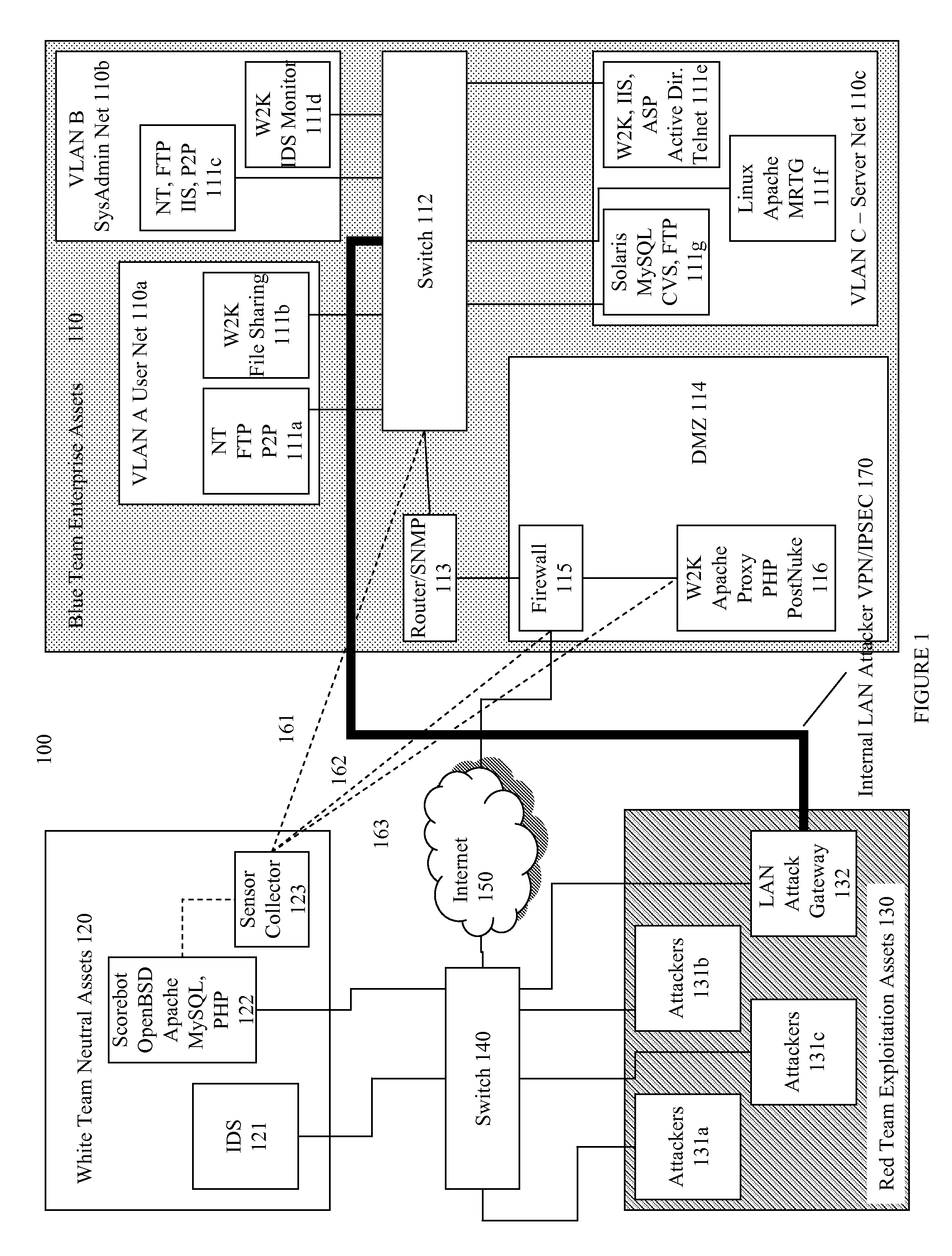 Systems and methods for implementing and scoring computer network defense exercises