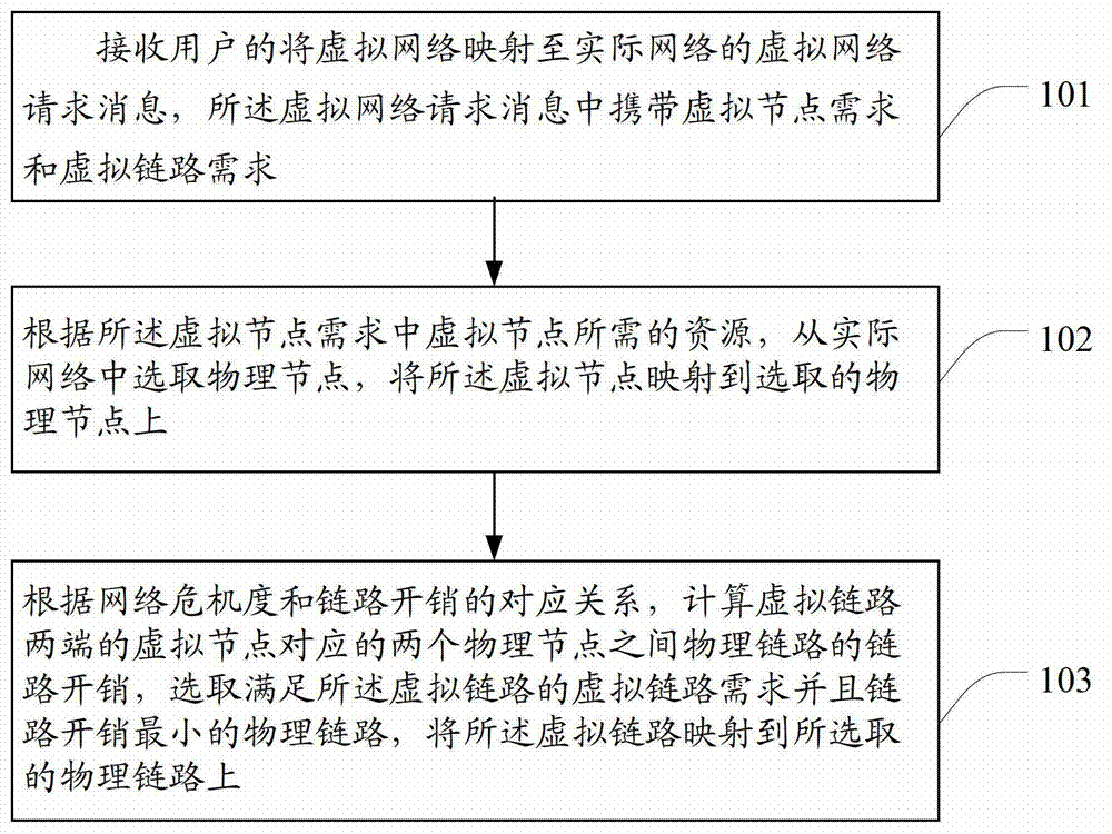 Method and device for mapping virtual network