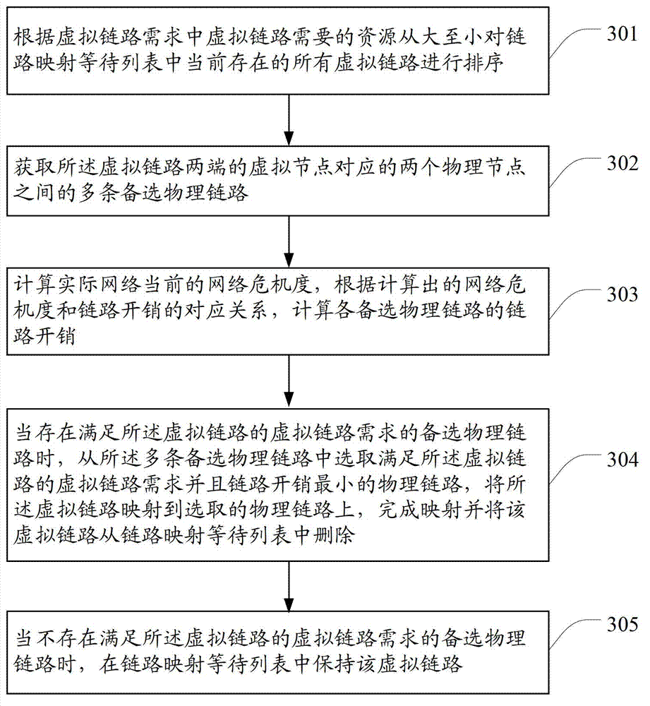 Method and device for mapping virtual network