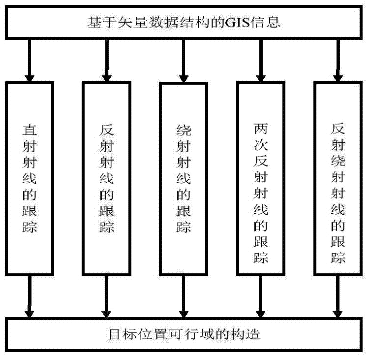 Radio location method based on reach path reverse tracking