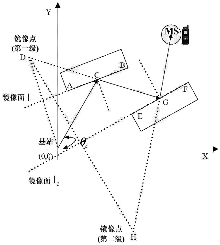 Radio location method based on reach path reverse tracking