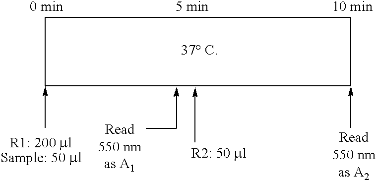 Methods and compositions for determination of glycated proteins