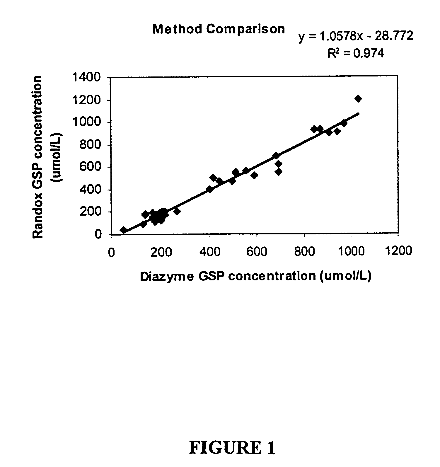 Methods and compositions for determination of glycated proteins