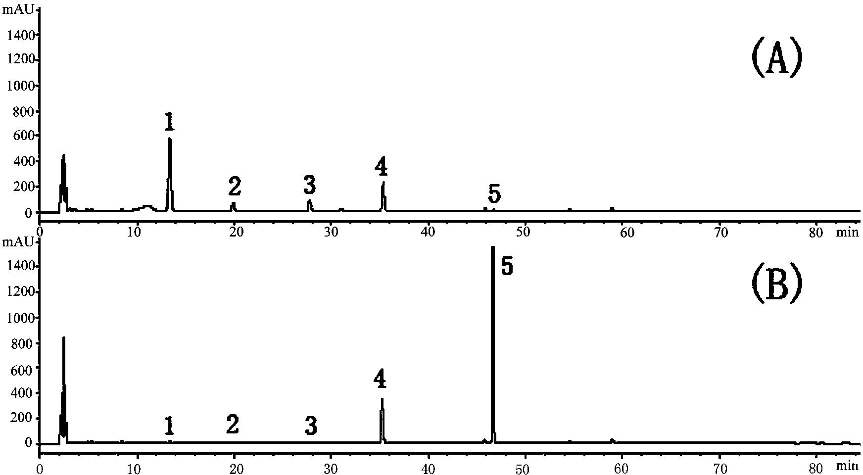 Method for transforming gingko pollen flavonoid glycoside employing microorganisms