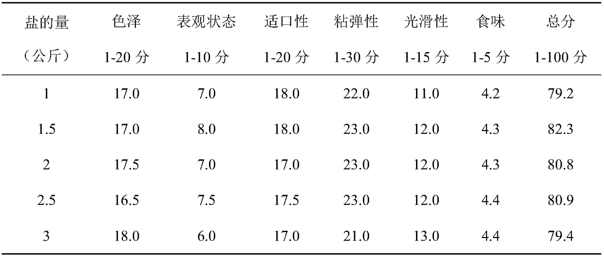 Salt-baked black-rice and chicken-bone noodles and manufacturing method thereof