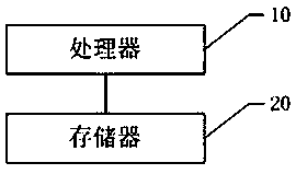 Method, storage medium and mobile terminal for automatically classifying bills