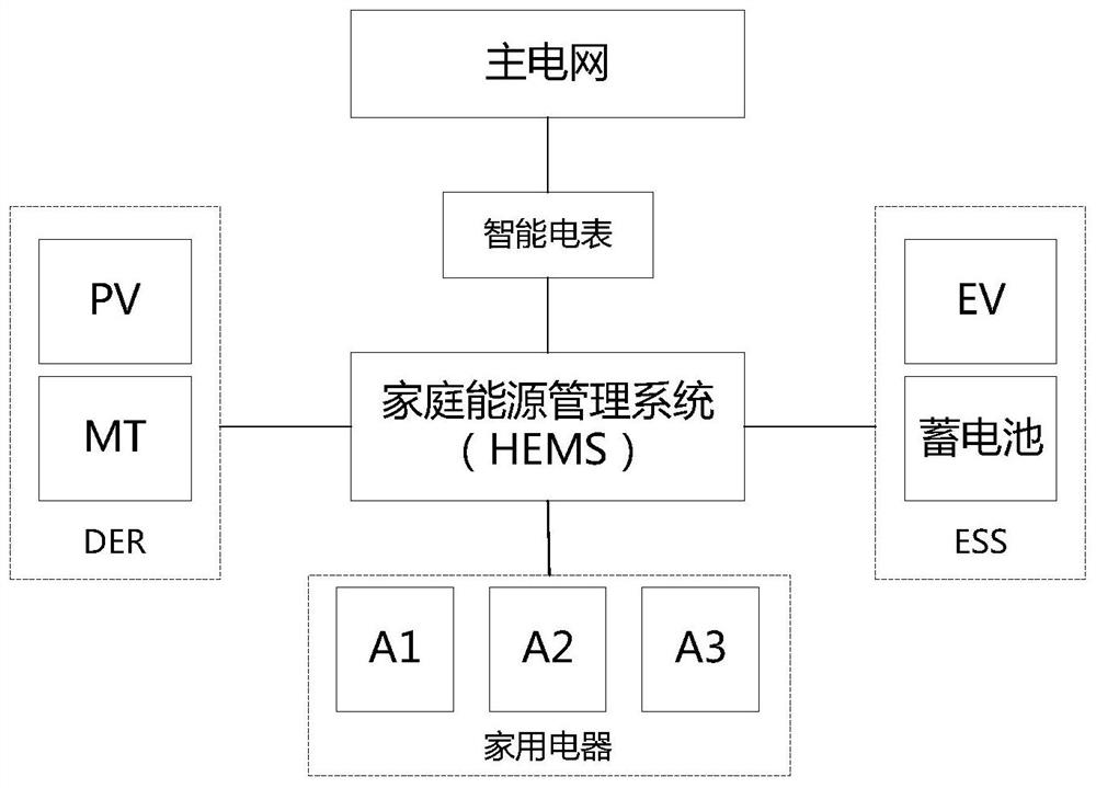 Household microgrid power supply control method and device