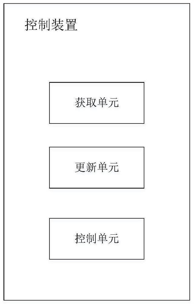 Household microgrid power supply control method and device