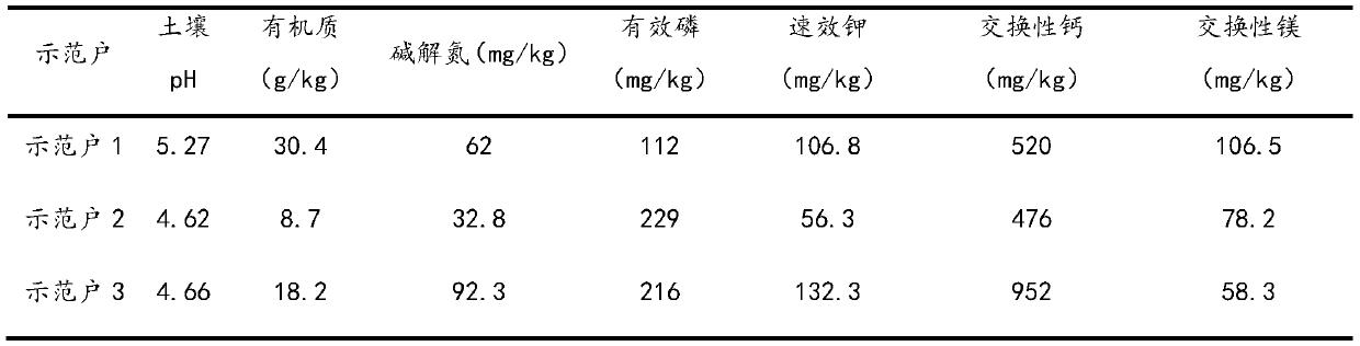 Cultivation method for pepper and three fertilizers used in cultivation method