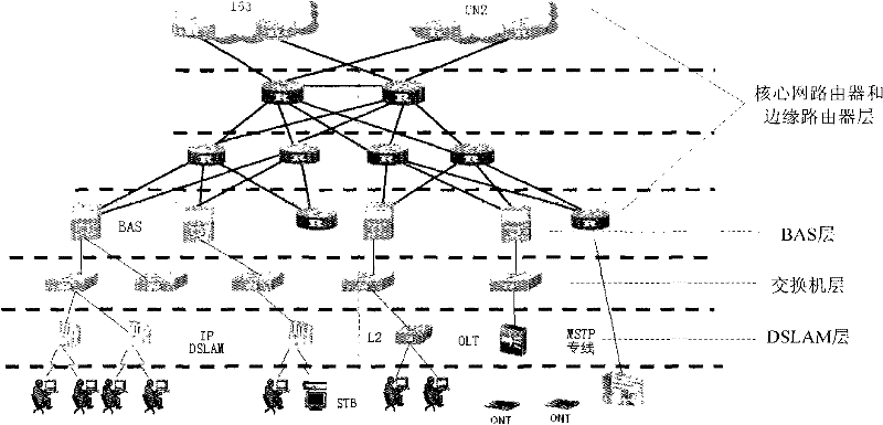 Method and device for storing and searching index information