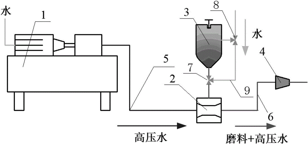 Pre-mixed abrasive water jet type continuous working system and method