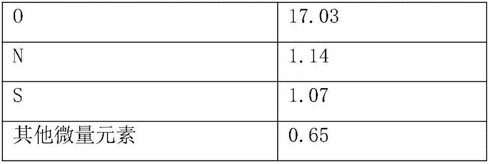 Method for preparing methane-rich gas from synthesis gas