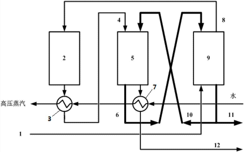 Method for preparing methane-rich gas from synthesis gas