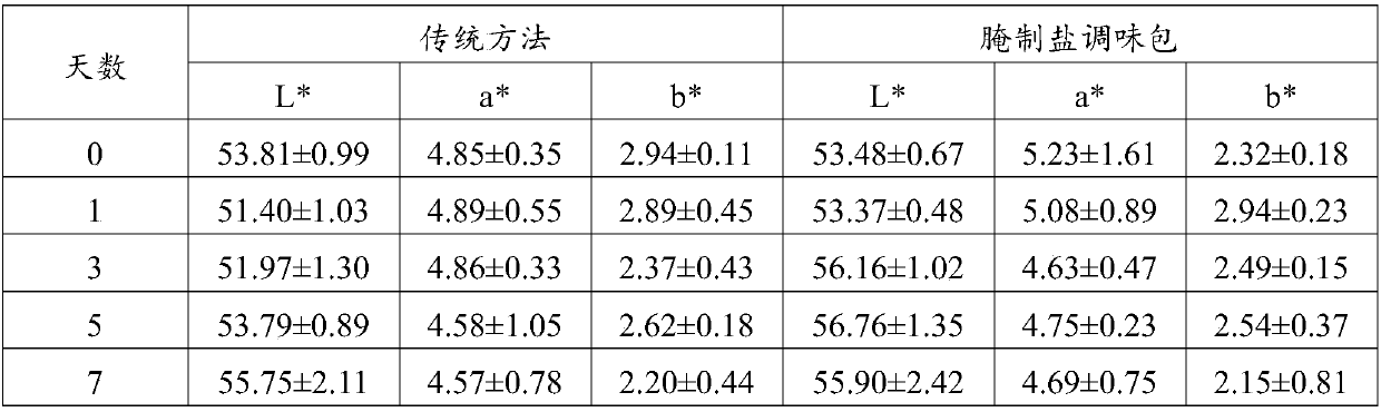 Pickling seasoning packet for improving nutrition and flavor of meat, and preparation method thereof