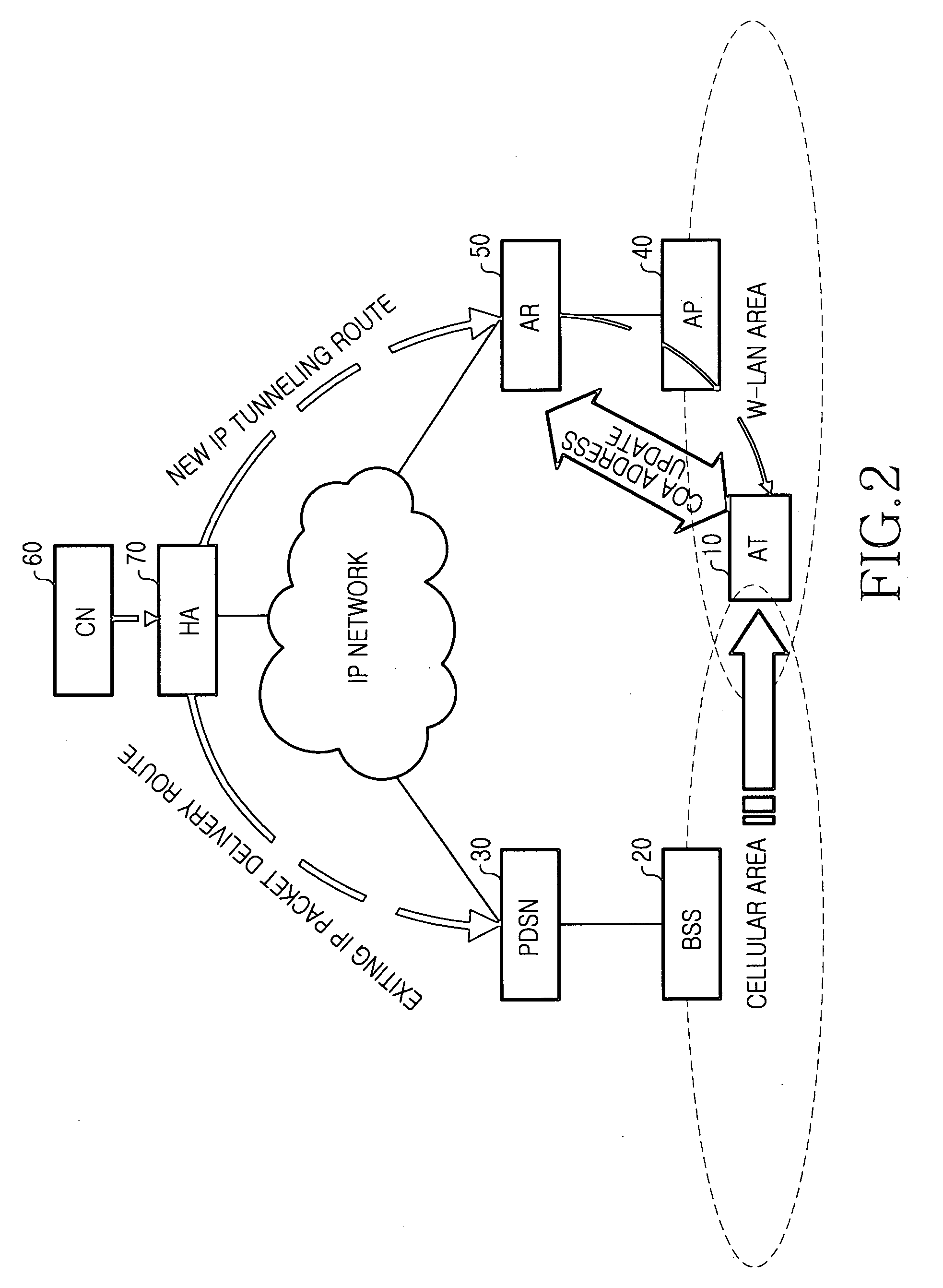 Handoff system and method between mobile communication network and wireless LAN