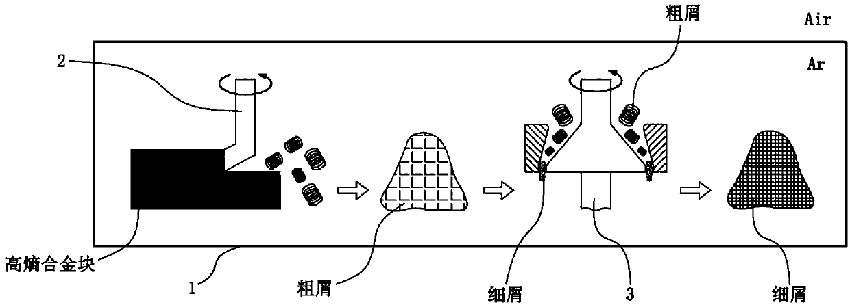 Heterogeneous high-entropy alloy material and preparation method thereof