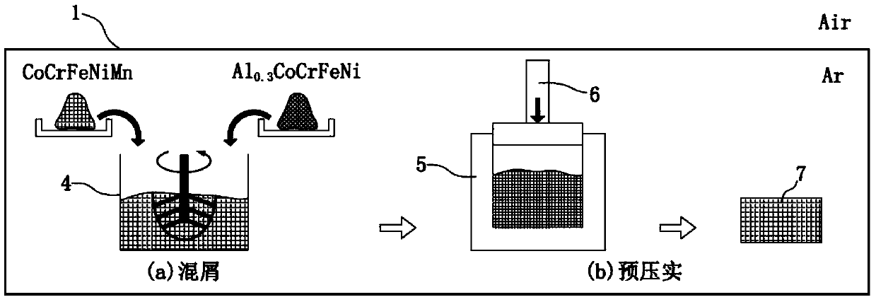 Heterogeneous high-entropy alloy material and preparation method thereof