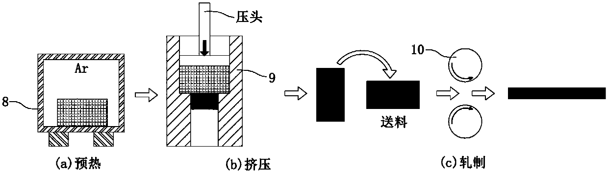 Heterogeneous high-entropy alloy material and preparation method thereof