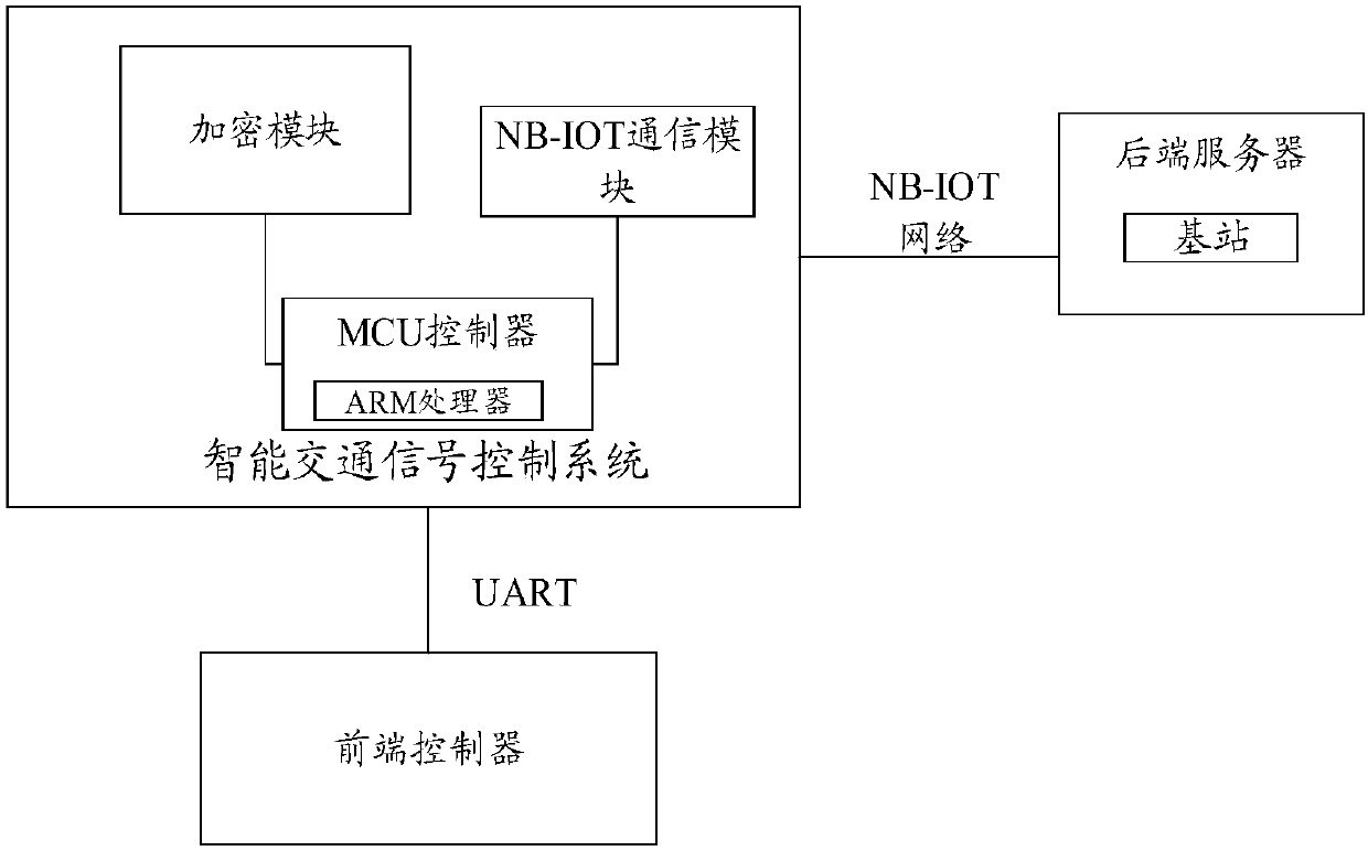 intelligent traffic signal control system and method based on an NB-IOT network