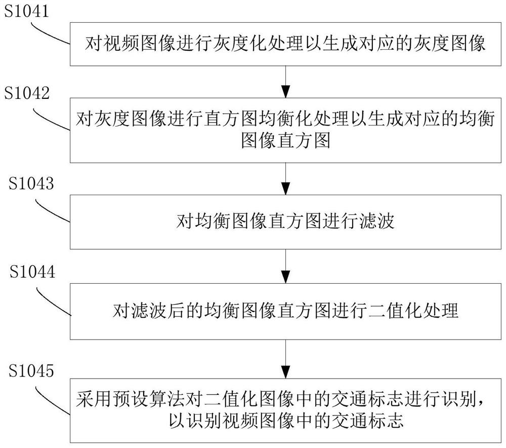 Method and device for updating navigation system and navigation map