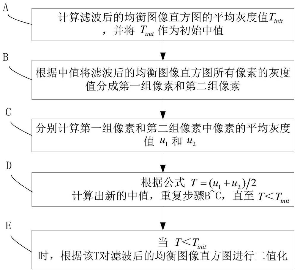 Method and device for updating navigation system and navigation map